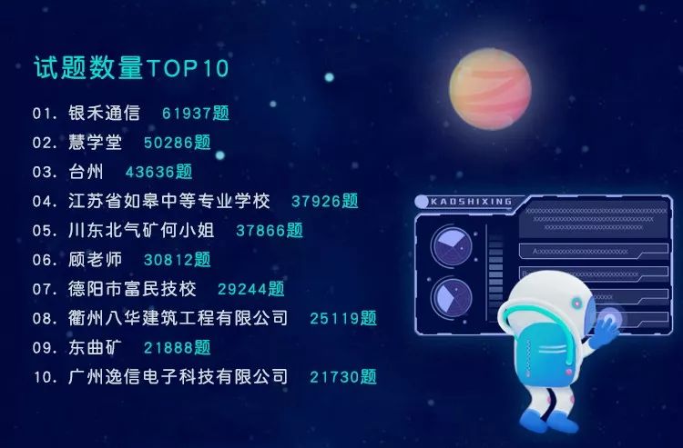 星球TOP10