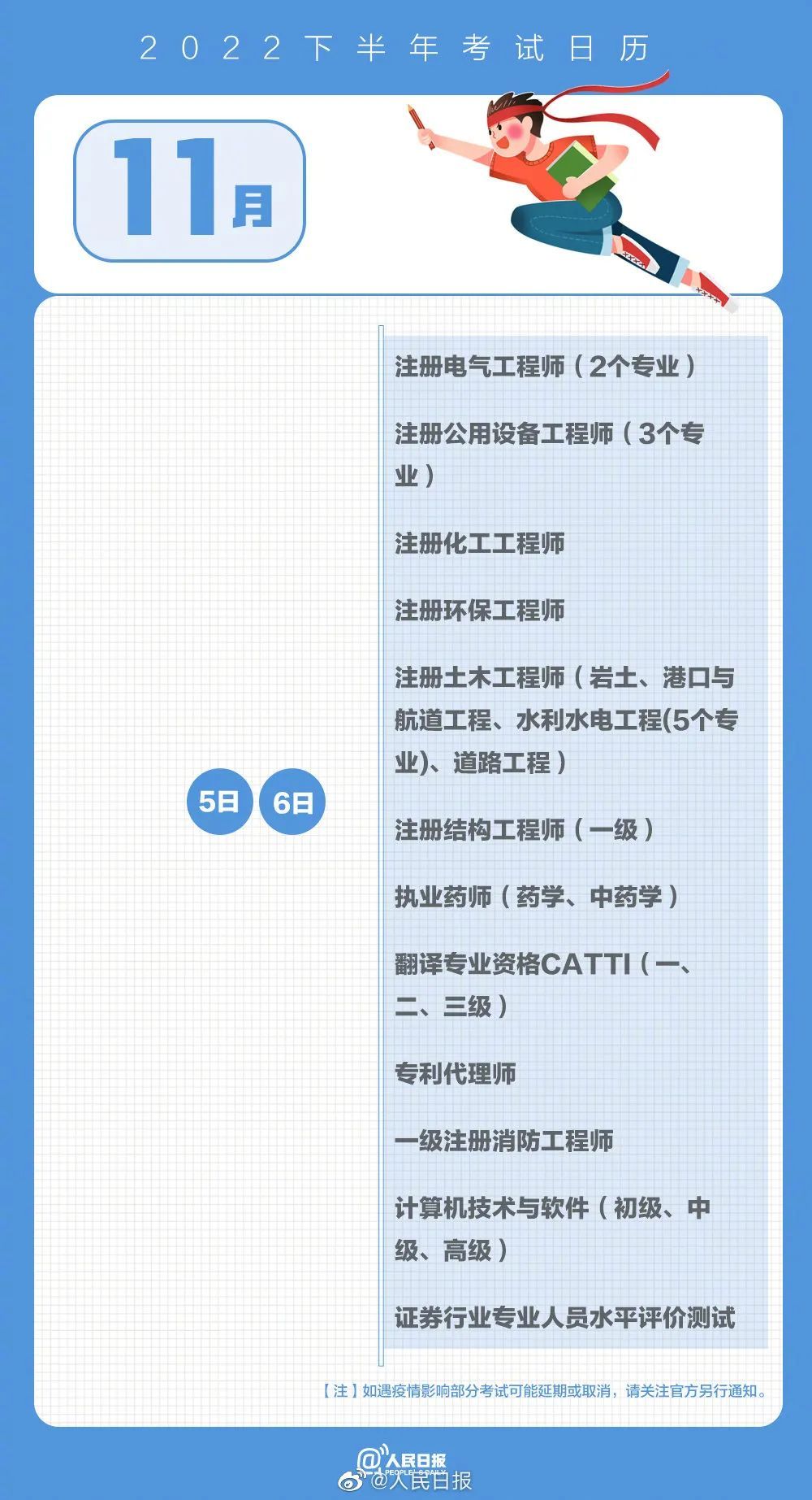 2022年下半年考试日历