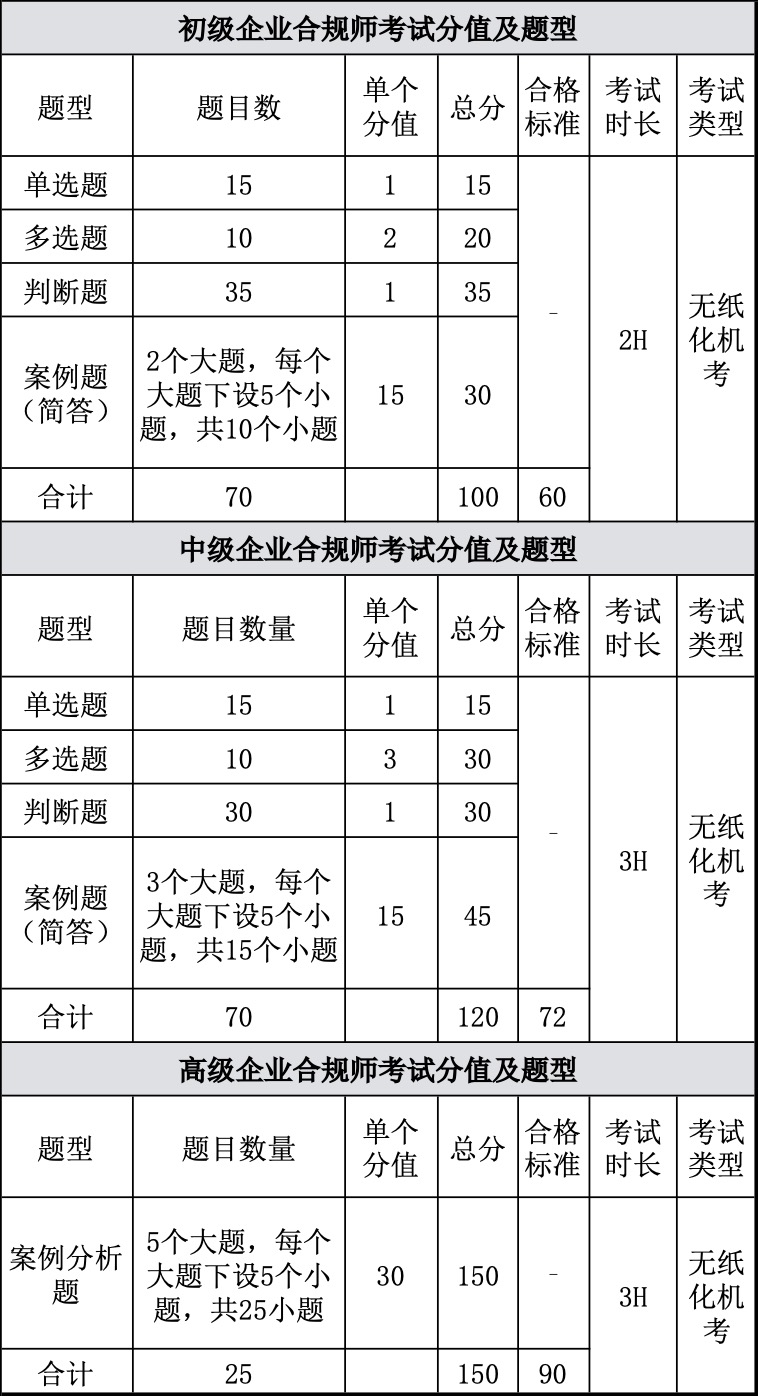 企业合规考试