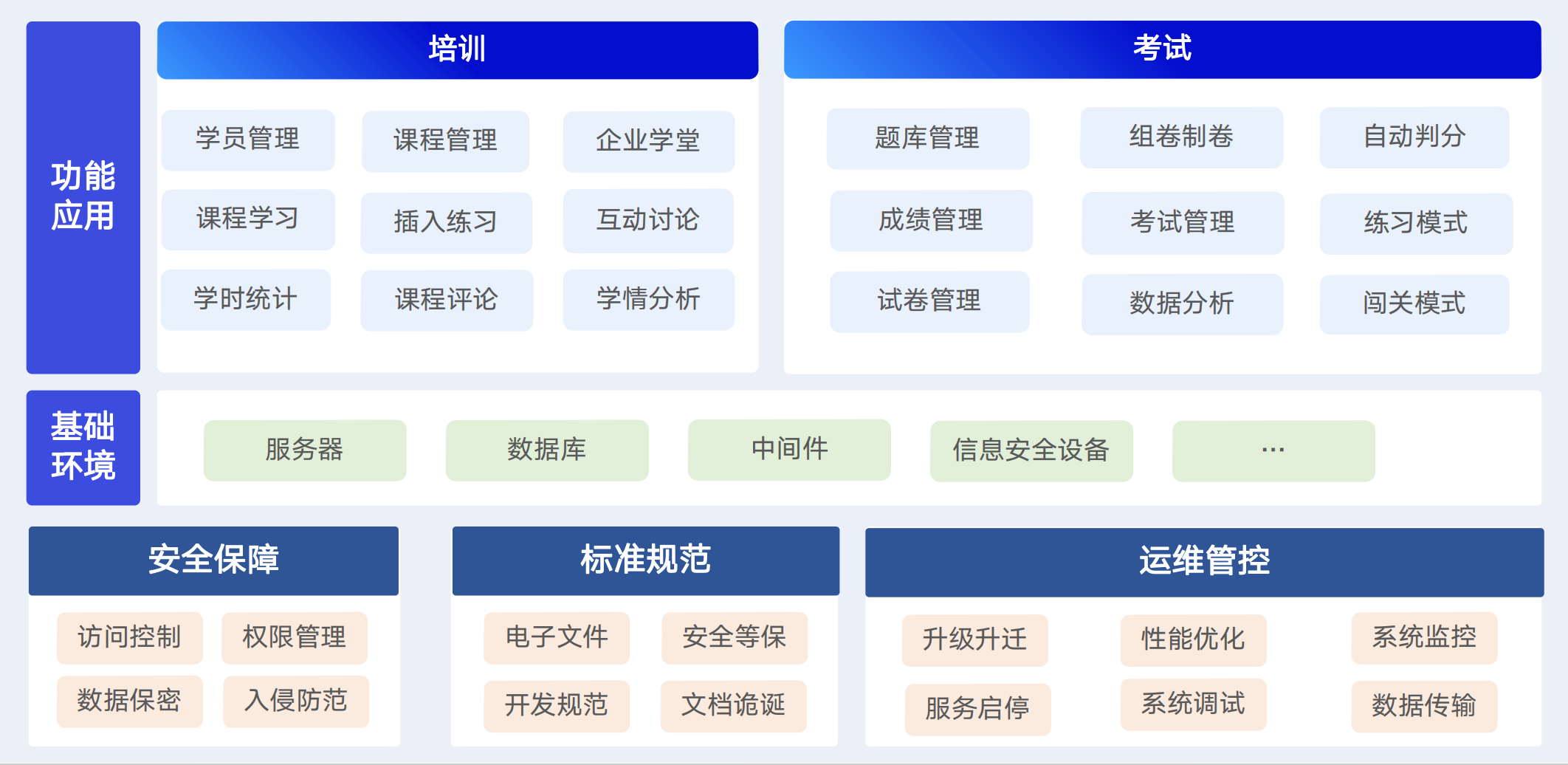 考试星数字化培训考试系统