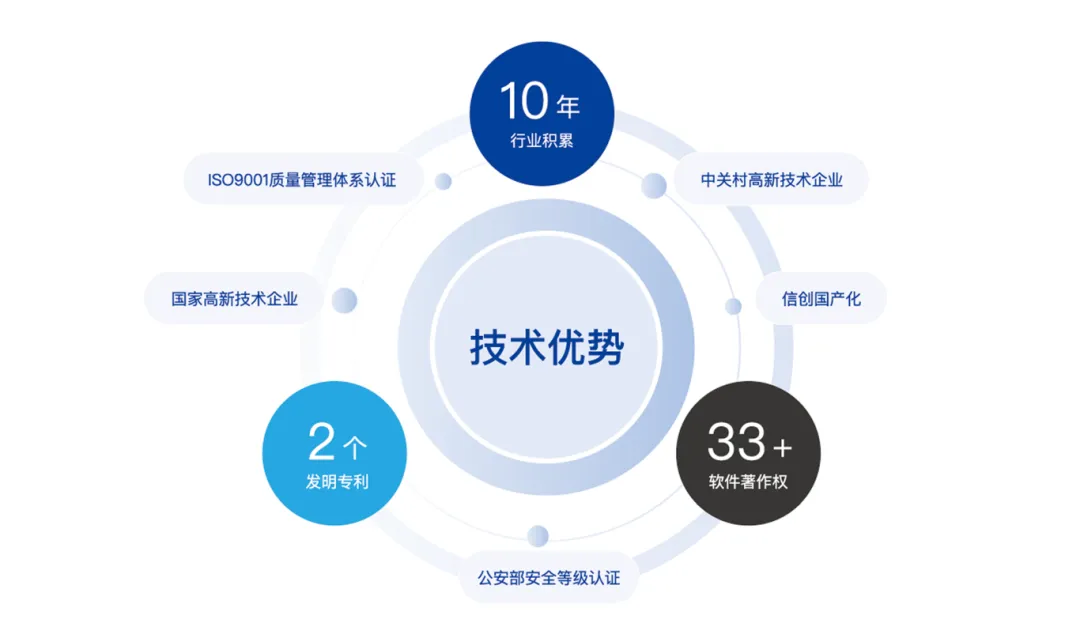 考试星核心技术优势