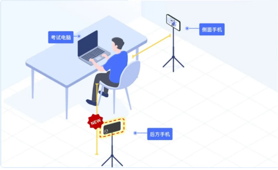 四路音视频监考