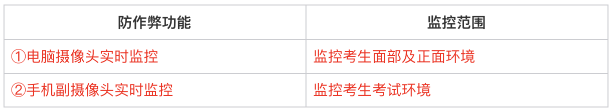防作弊