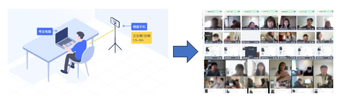 三路音视频实时监考