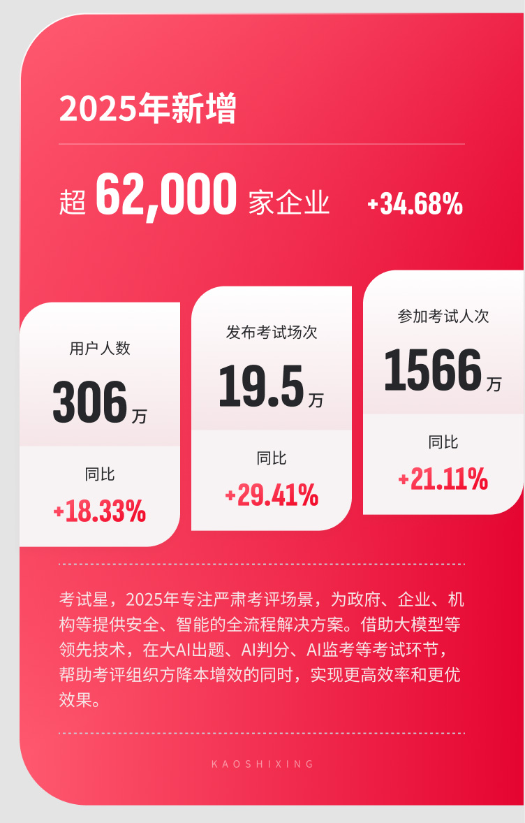 年终报告