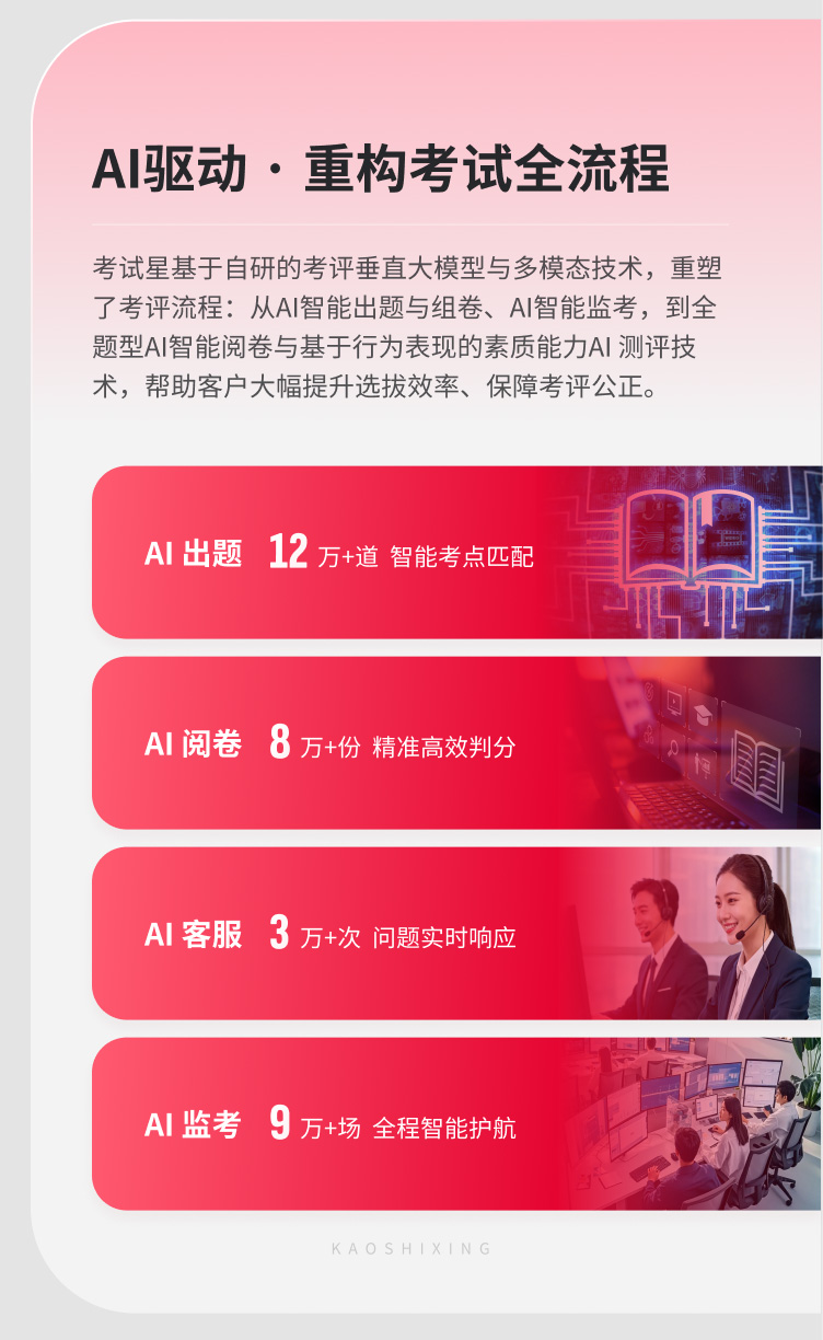 年终报告