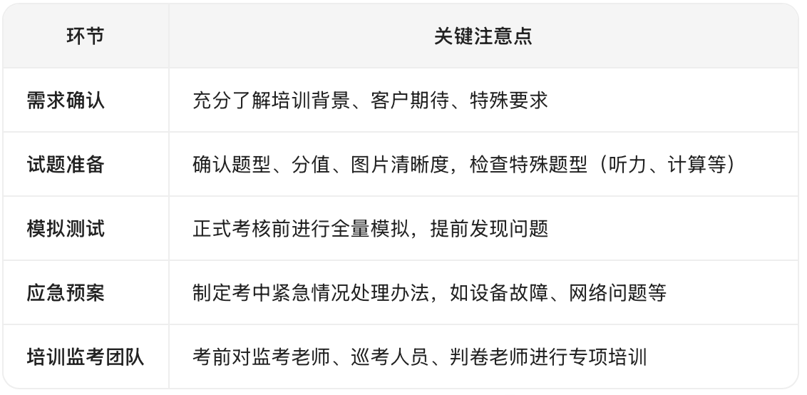 培训考核的注意事项