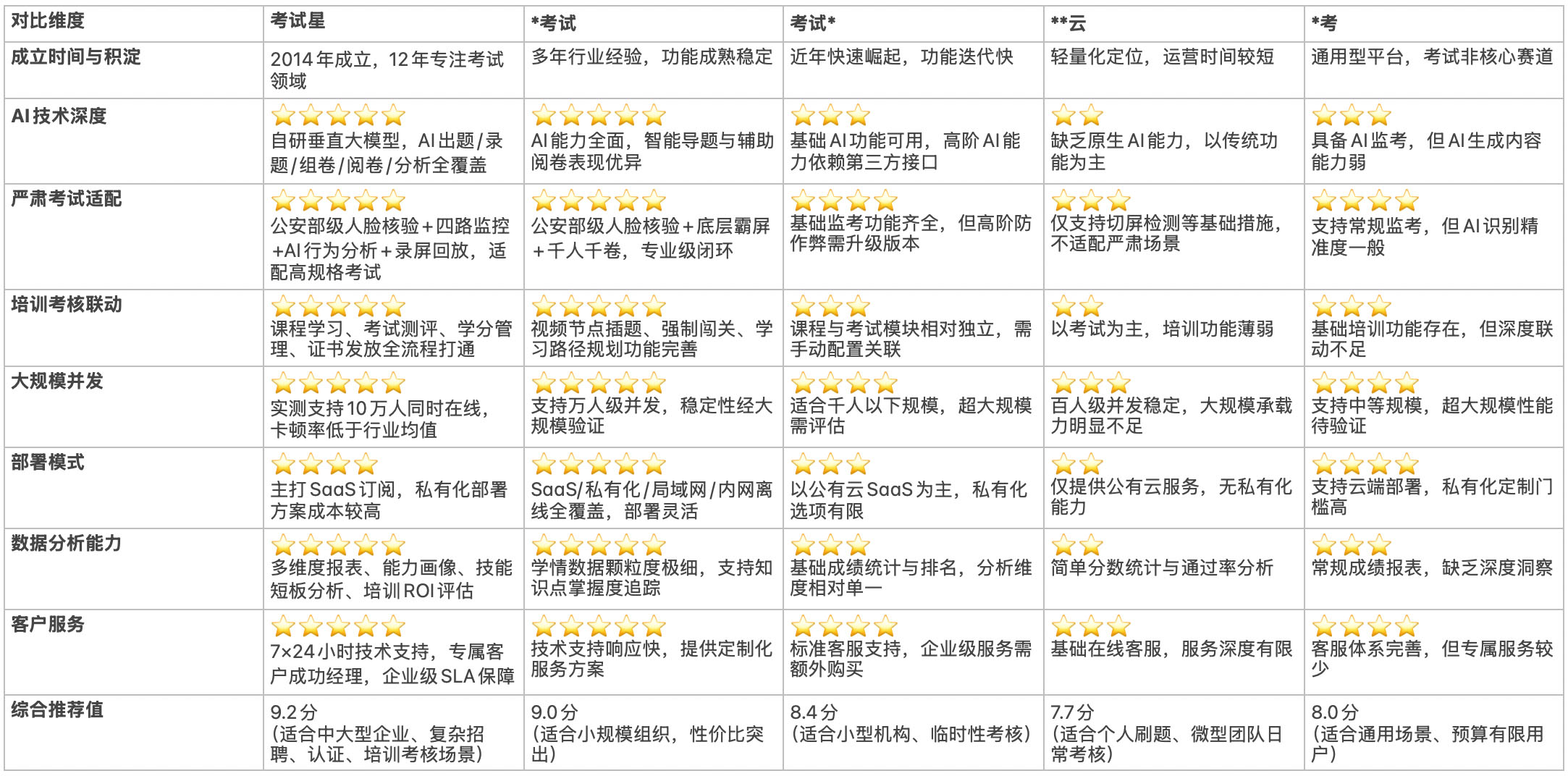 对比