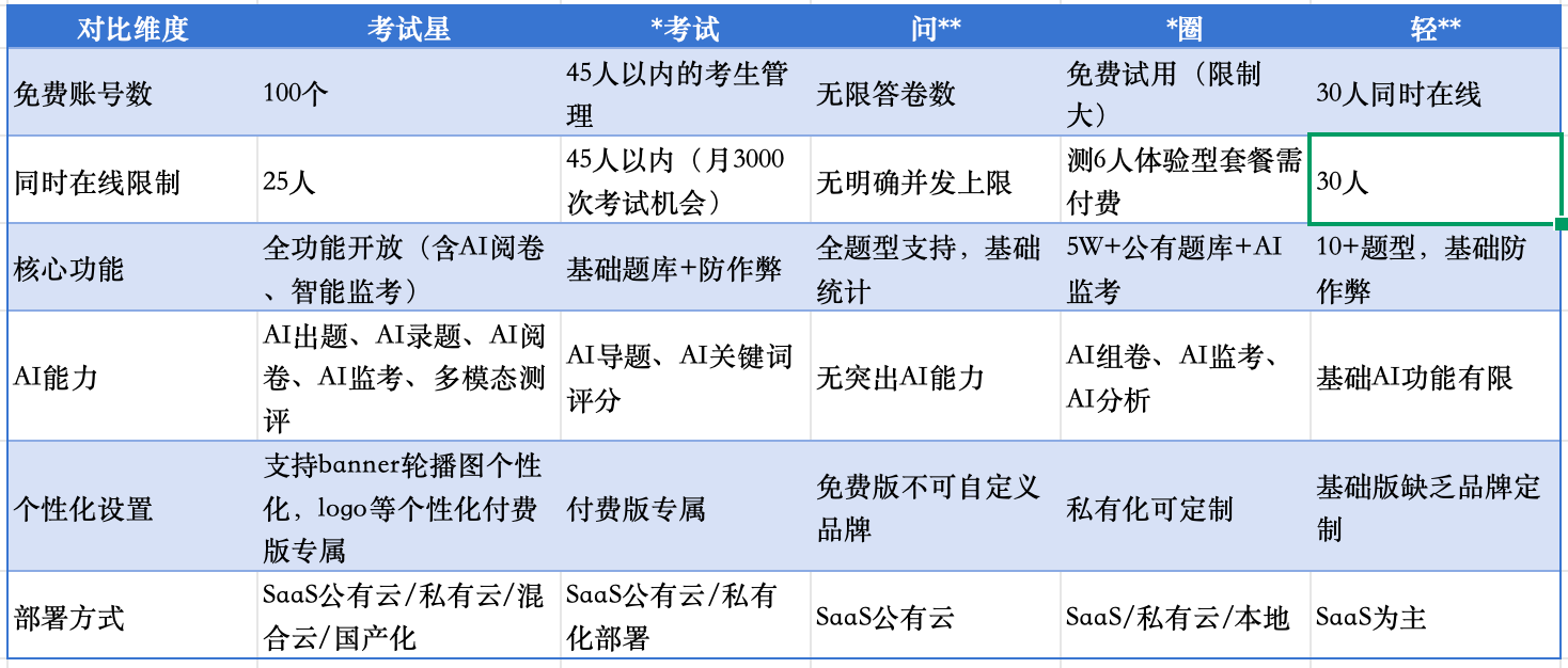 考试系统