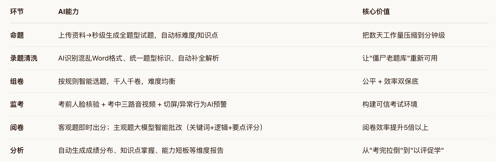AI出题