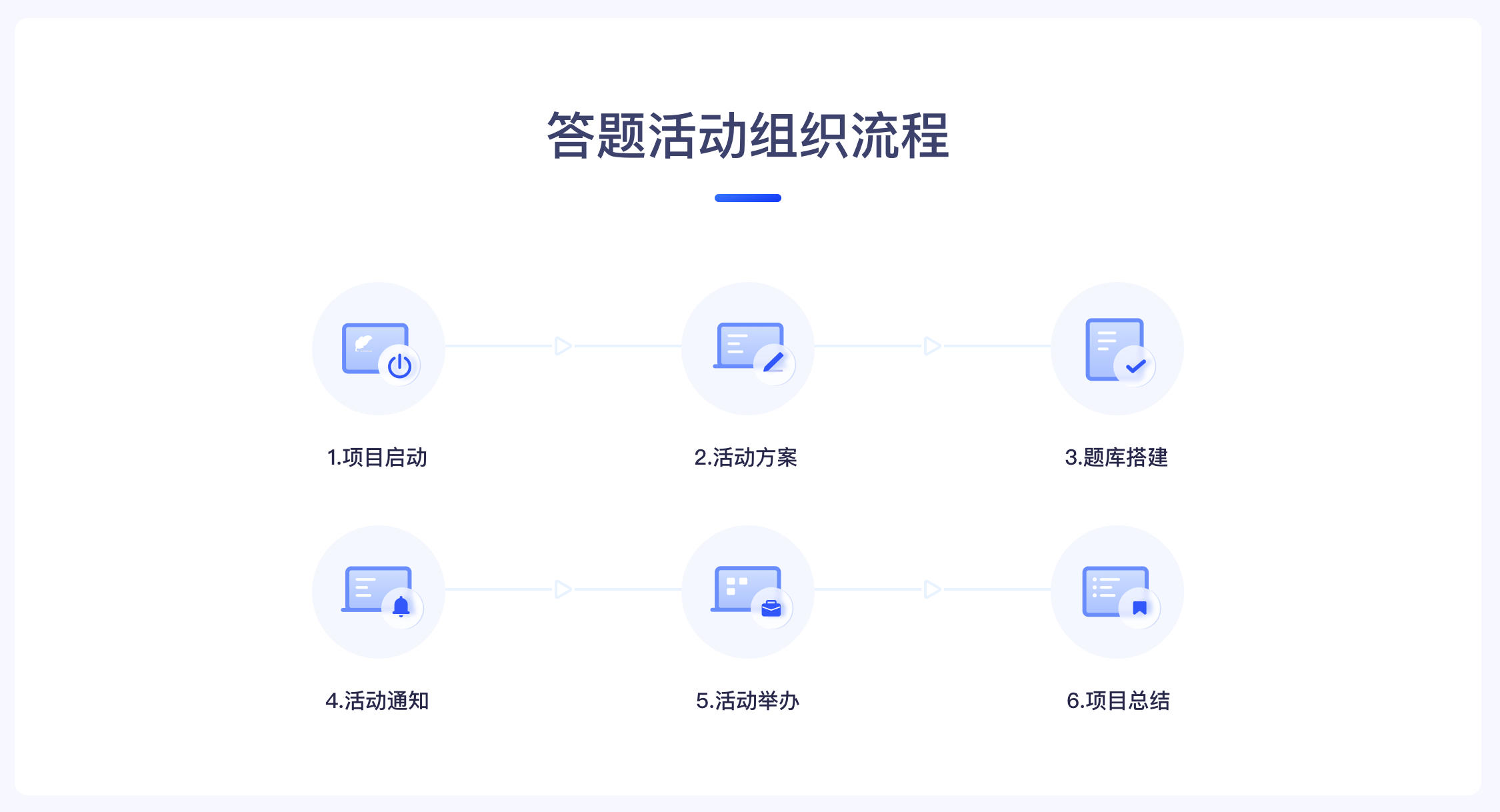 答题活动