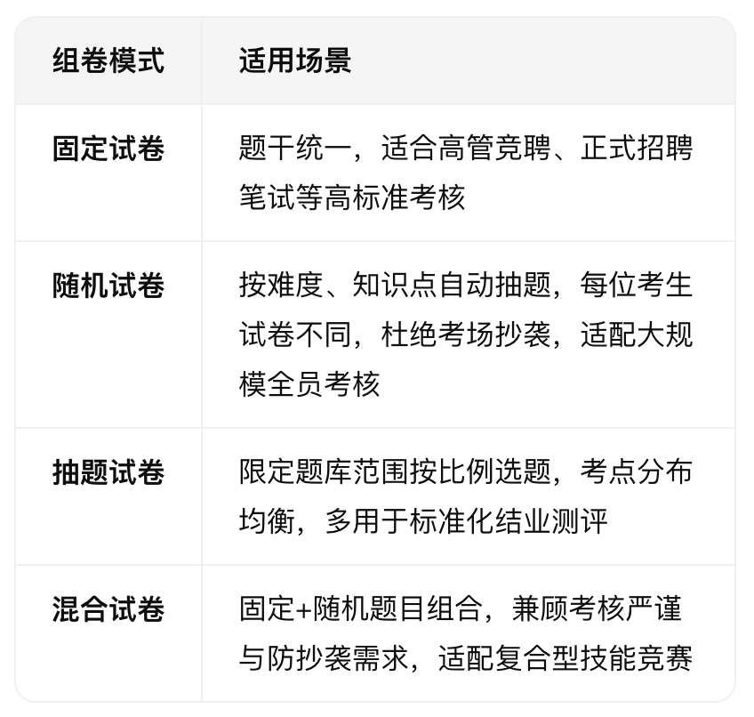 组卷模式