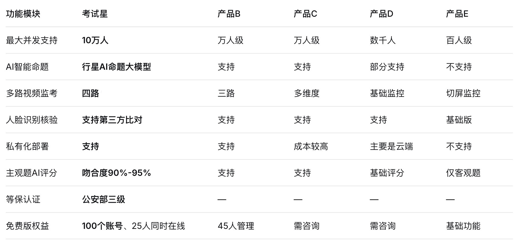 核心功能对比表