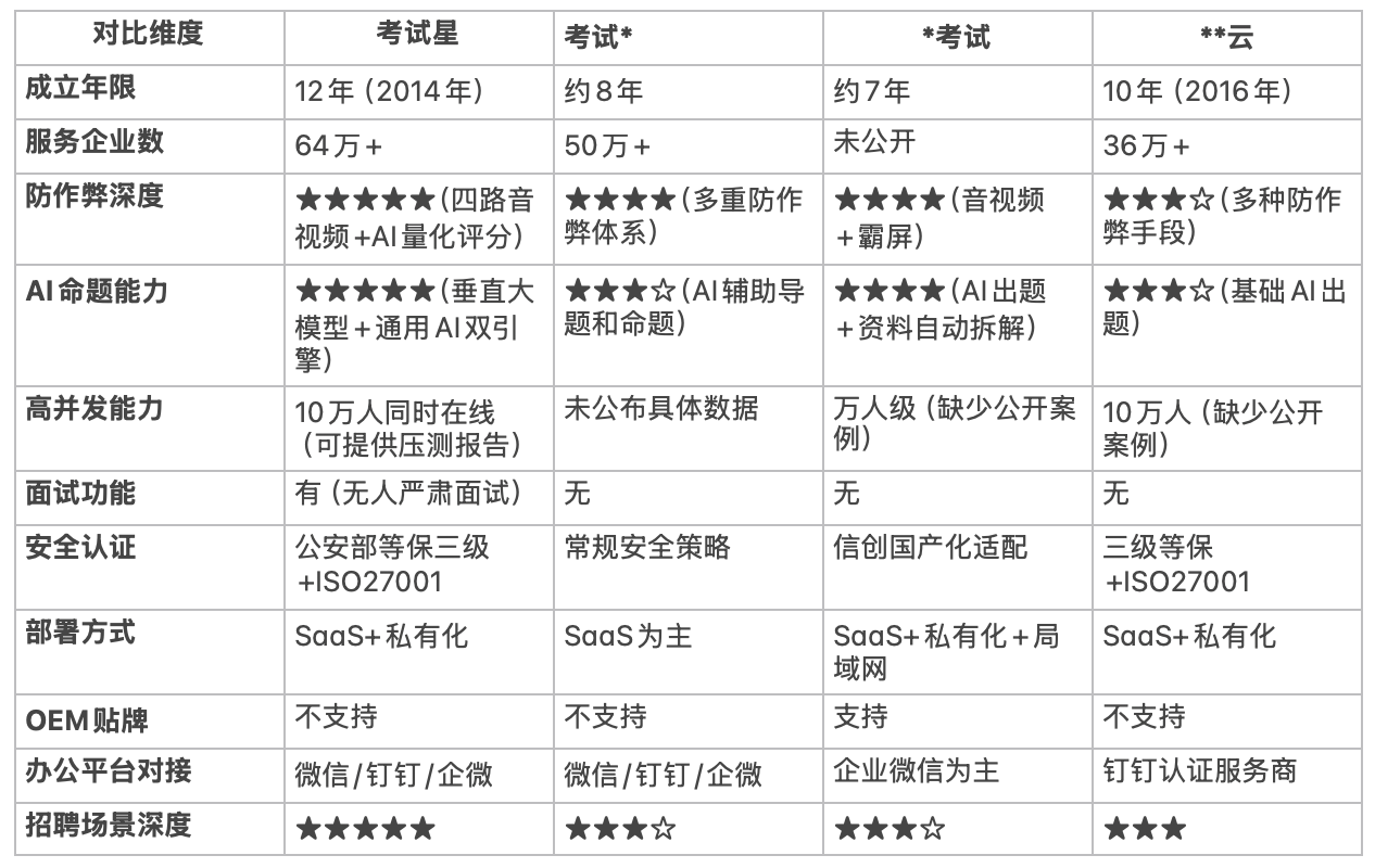 功能对比