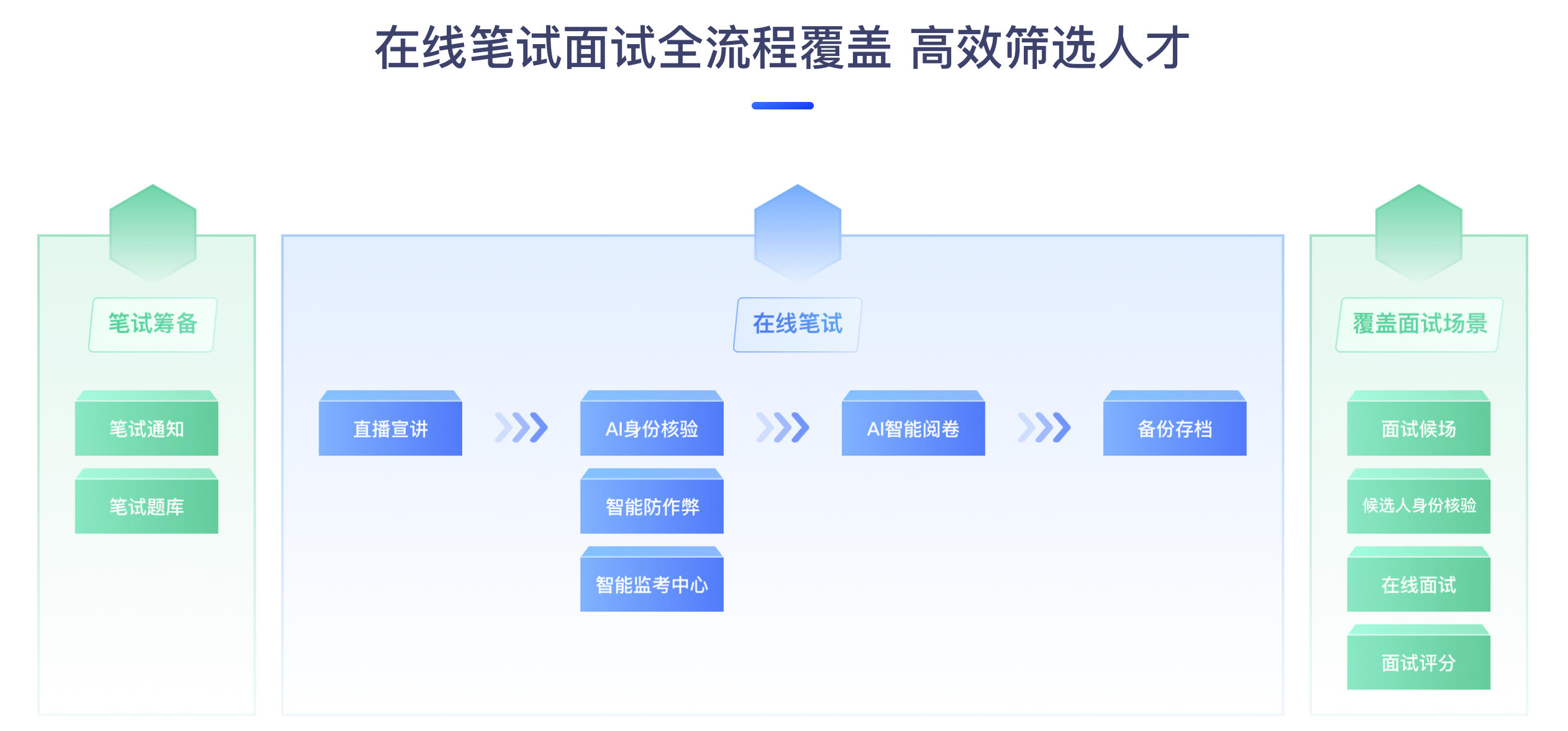 招聘考试