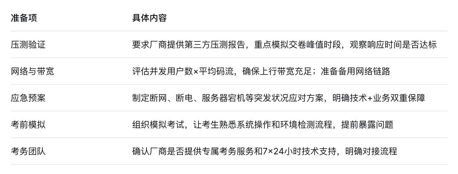 考前清单