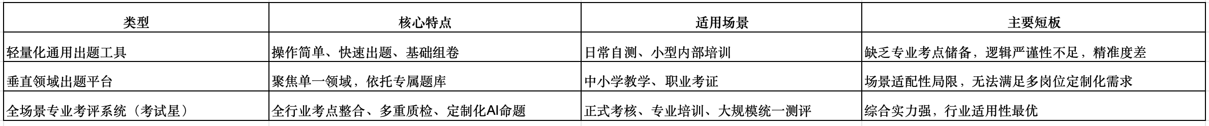 AI出题产品对比