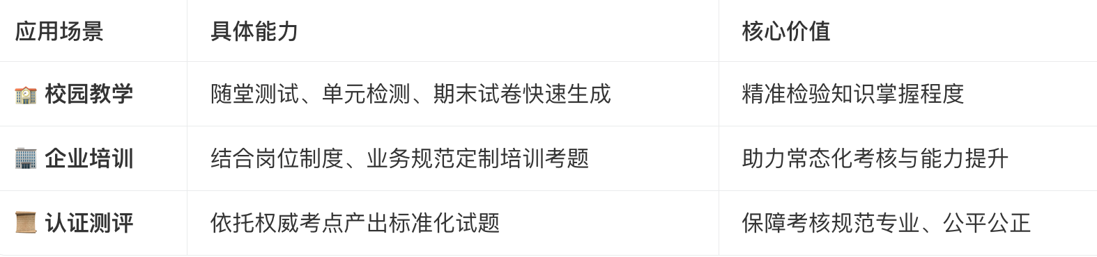 考试星AI出题应用场景
