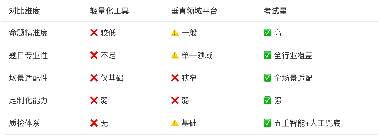AI出题系统