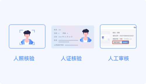 考试系统身份核验