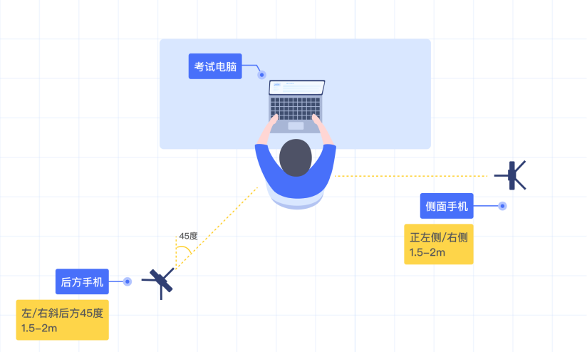 考试星四路音视频实时监控