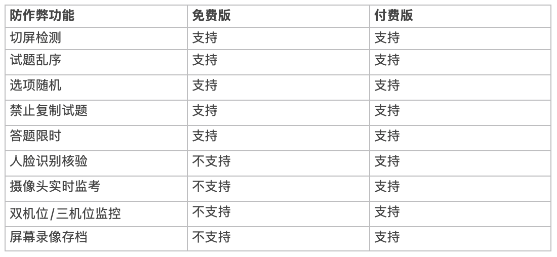 考试星免费版防作弊功能