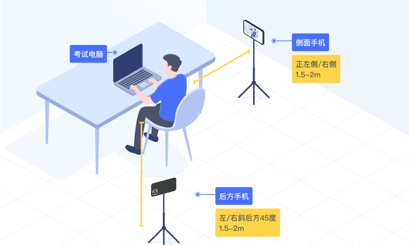 考试星四路音视频
