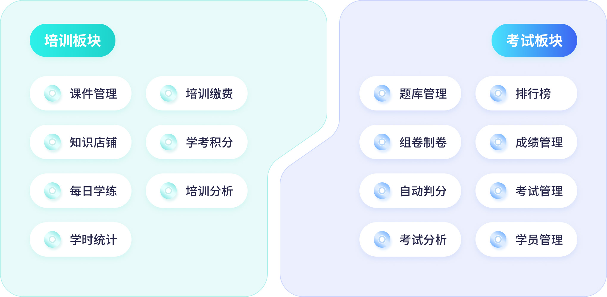 考试星部署版功能