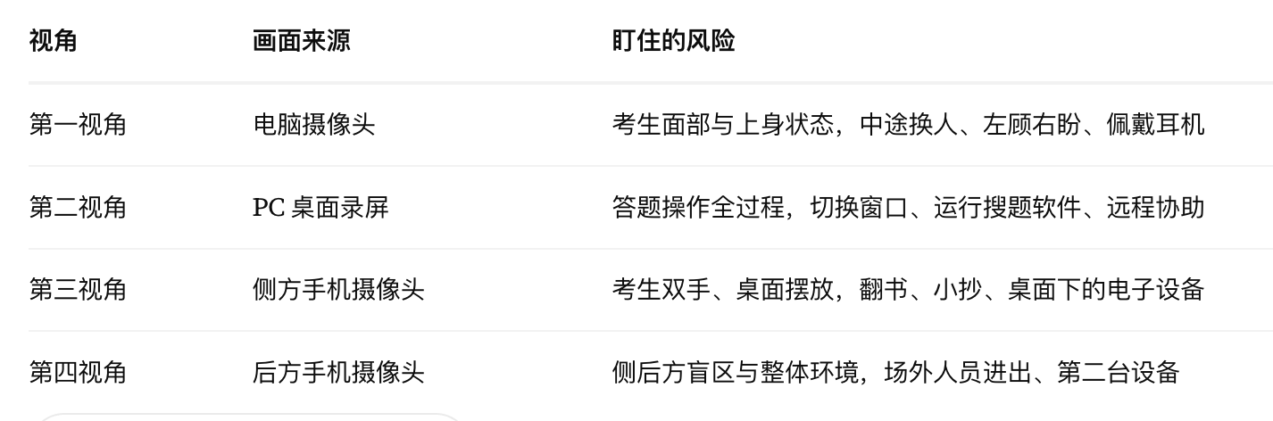 考试星四路音视频实时监考
