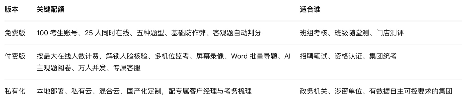考试星免费版与付费版