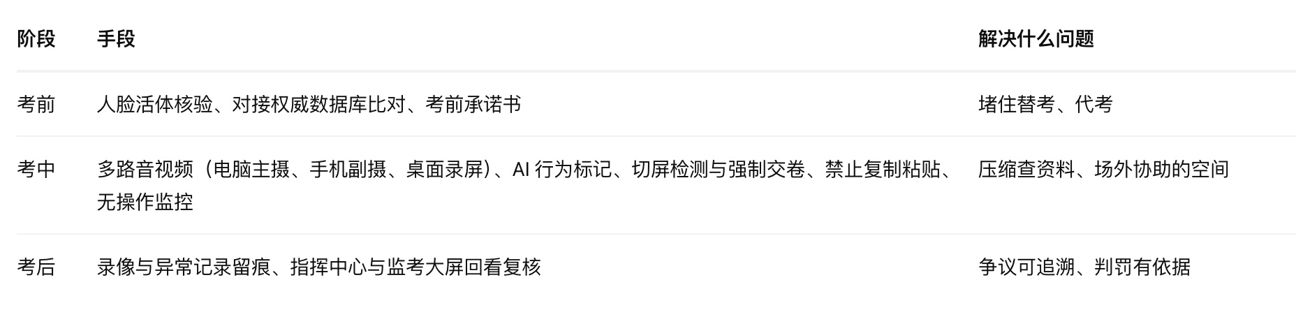考试星防作弊