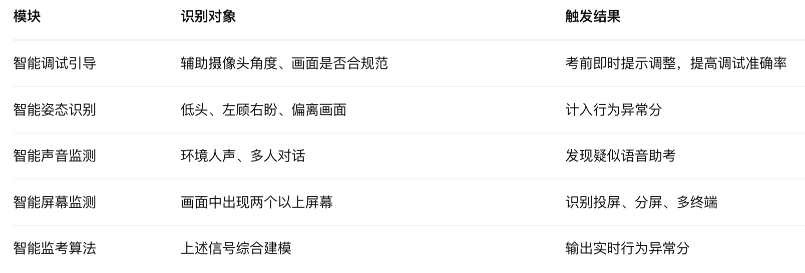 智能考试系统