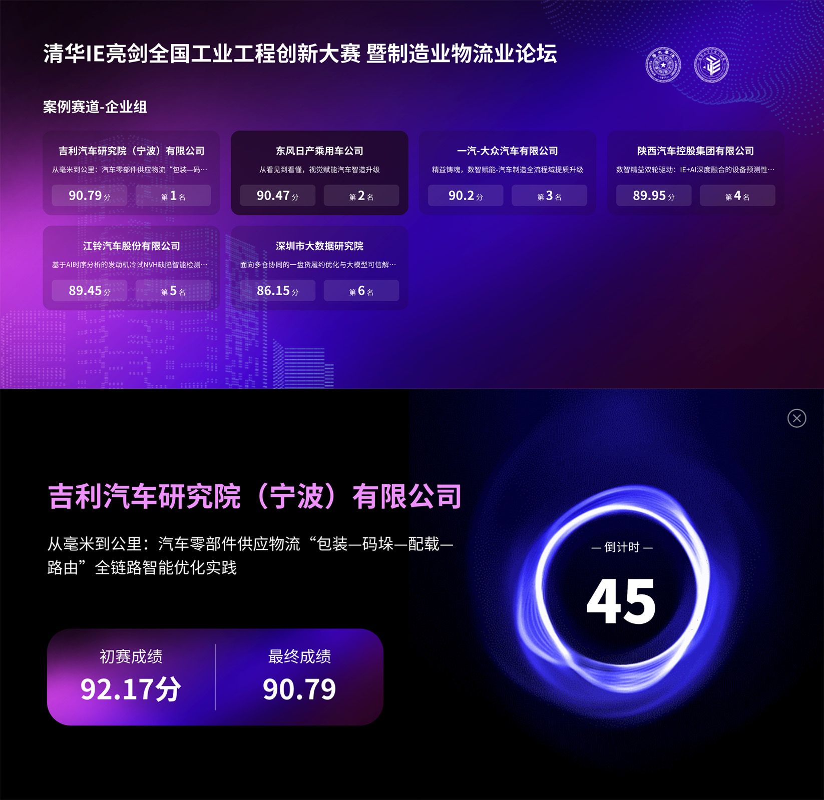 工业工程应用案例赛道评分
