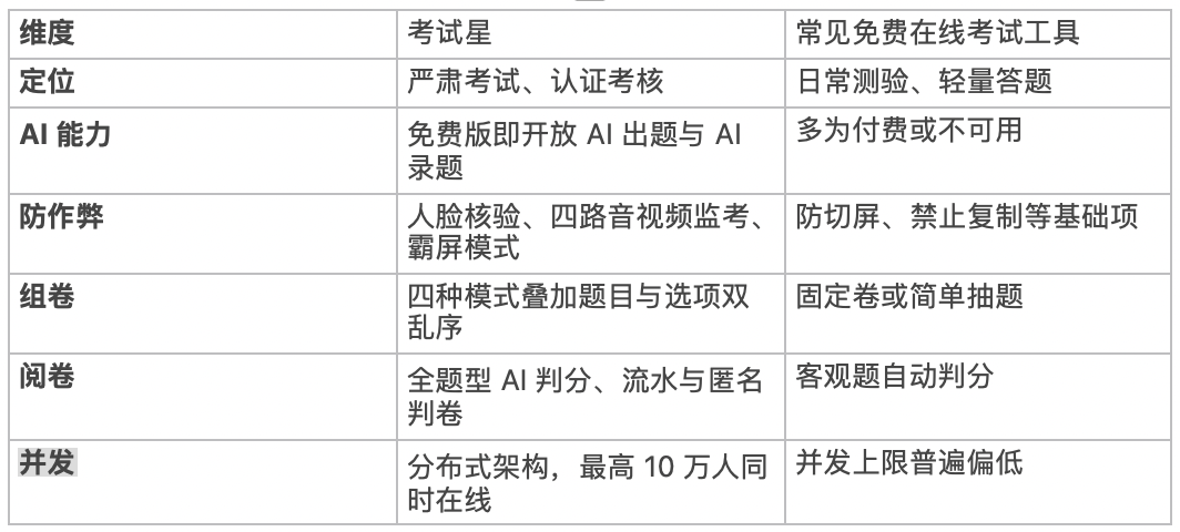 考试星免费考试工具