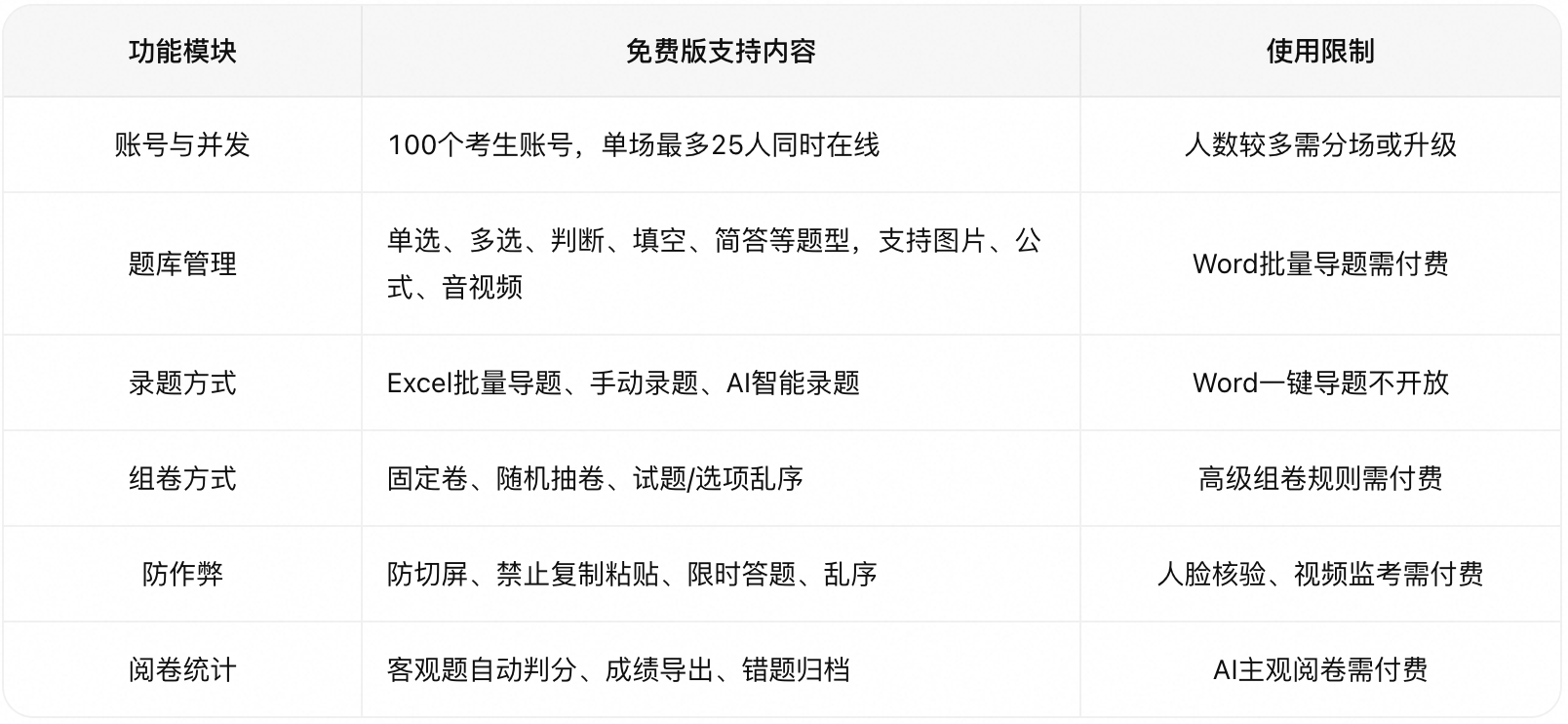考试星免费版在线考试系统